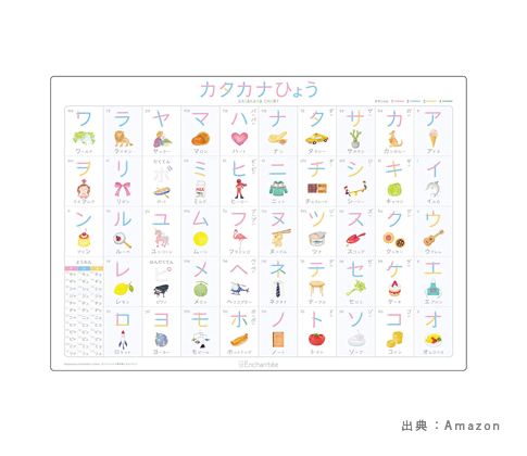 なぞる・書き方・書き順を学ぶ『日本語（ひらがな・カタカナ・漢字）』のおもちゃの参考画像（２）